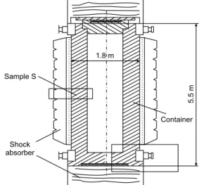 Fig.  1:  Schematic  of  QN-X  type  spent-nuclear-fuel  container