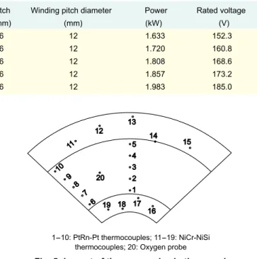 Table 1: Physical parameters of 5 groups of heating wires