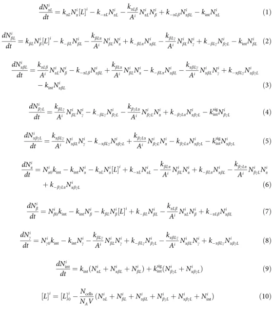 Table 1. Definition of model variables.