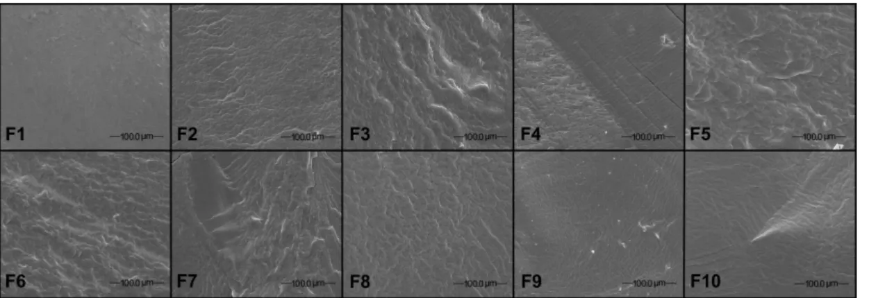 Figure 6 presents the weight loss versus temperature  curves of the biodegradable sheets, and the weight loss  occurred between 150-450 °C and the main weight loss  was around 300 °C (61.8 to 53.5%), and these results are  similar to those reported by Zane