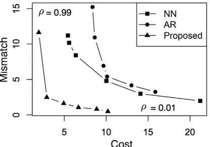 Fig 4 summarizes the results where the fraction of valid answers are annotated at the top and the mean values are marked using red crosses