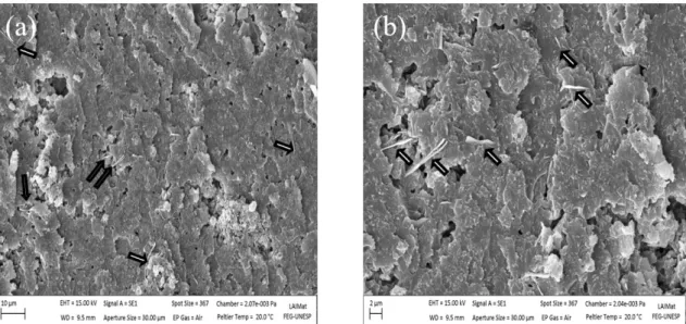 Figure 6a shows the FTIR spectra of cured PFA and PFA  composites with 0.5, 1.0 and 2.0 wt% of functionalized CNTs