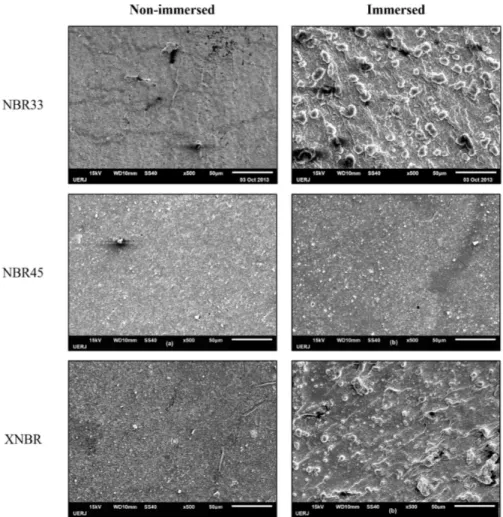 Figure 4. Percentage of loss of stress at break after 22h of immersion in soybean biodiesel of the nitrile rubber compositions as function  of: (a) crosslink density (a); and (b) mass uptake.