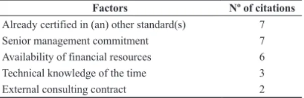 Table 5. Benefits obtained with the FSSC 22000 certification.