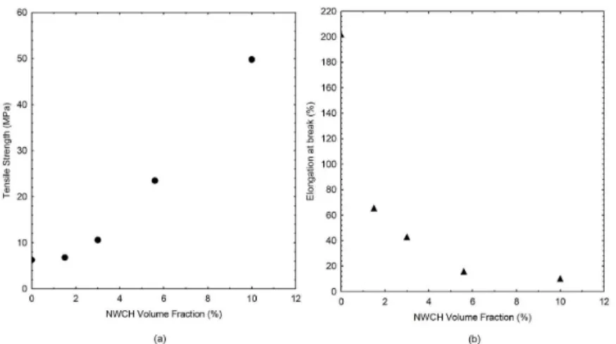 Table 3. Values used by both models while calculating simulations.