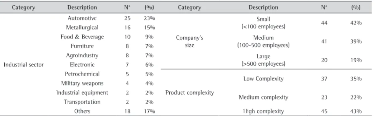 Table 1. Sample composition.