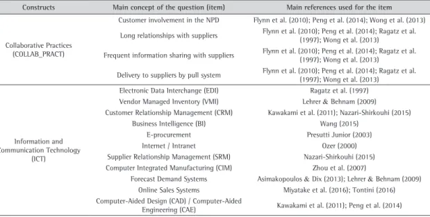 Table 2. Items of the composite scales.