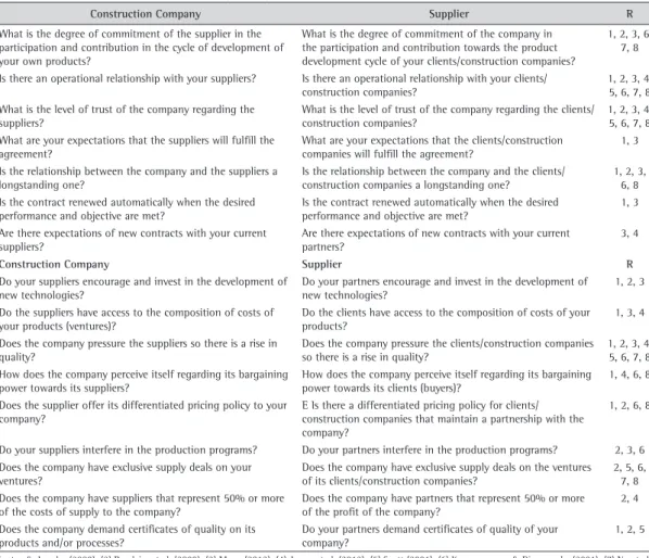 Table 2. Applied questionnaire – variables V1 to V20.