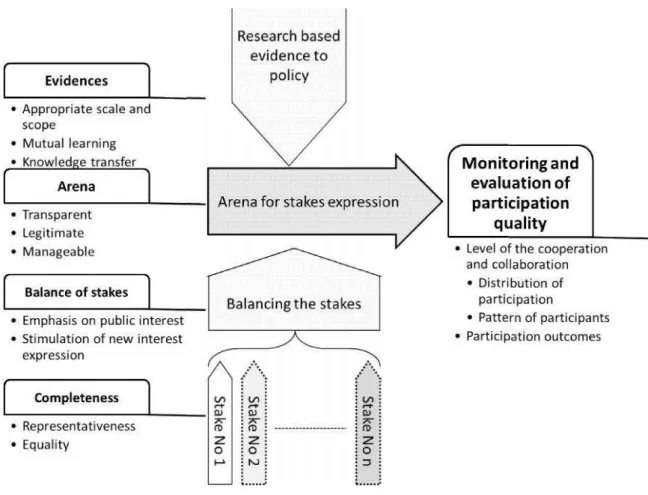 Figure 1. Interrelat