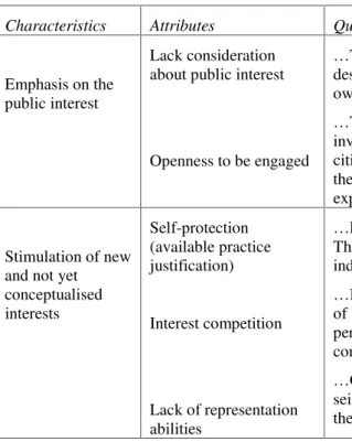 Table 3. Attributes of balance of stakes representation