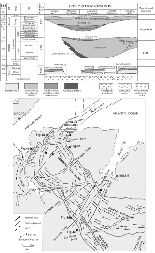 Fig. 2 – Marajó Basin: (a) stratigraphic column (Lima 1987, modified), (b) structure (Villegas 1994).