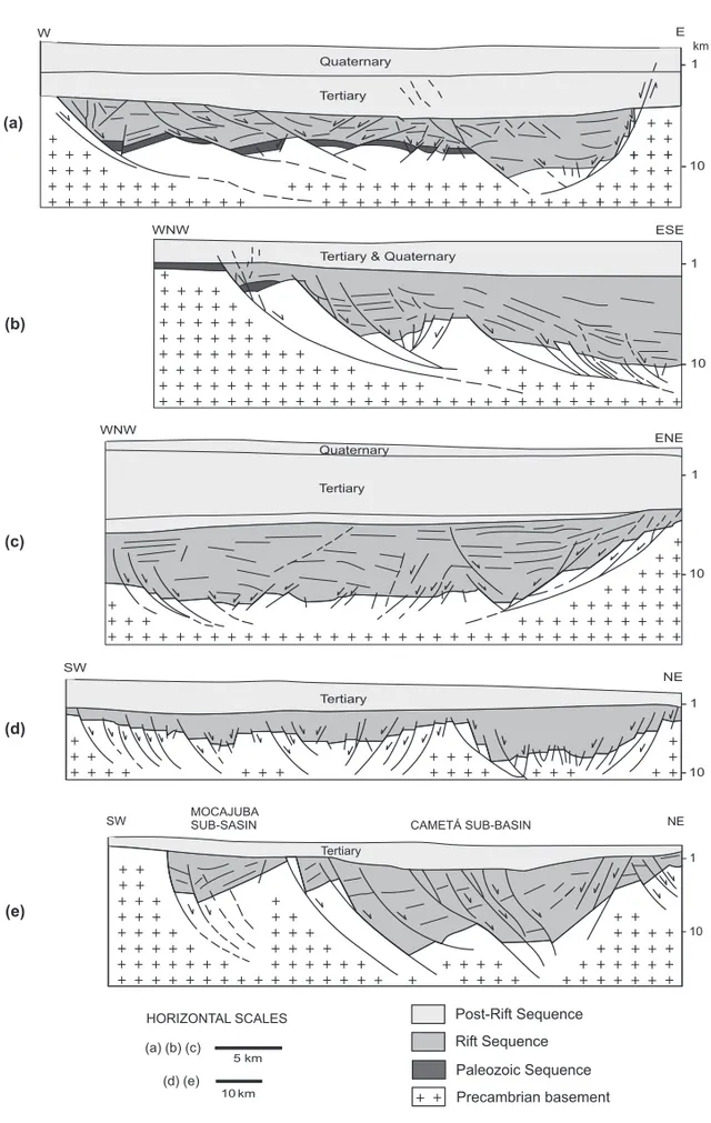 Fig. 3 – Sections-drawing based on seismic interpretations. Limoeiro Sub-Basin: extensional geometry of the northern (a), northwestern (b), northeastern (c) and southern (d) portions