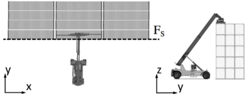 Figure 3. Layout of stackable containers, according to xy-axes and yz-axes, considering the picking by front-side (Fs).