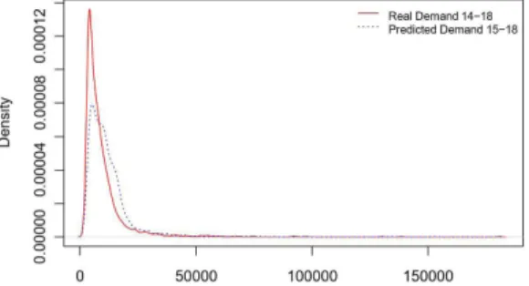 Table 3. Total cost of SIN’s (R$ ×10 6 ).
