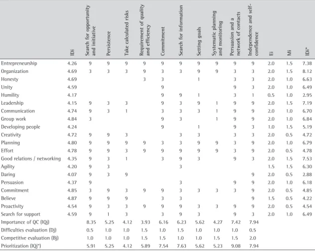 Table 4. Coontinued...