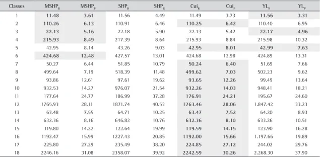Table 5. Computational results of CutGen1 instances per class.