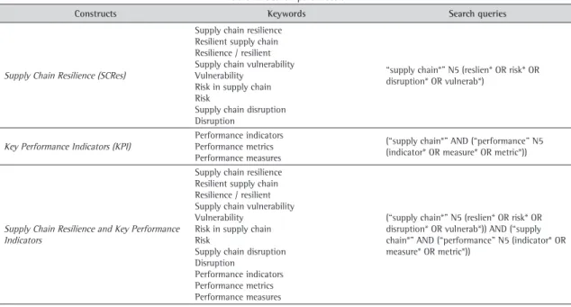 Table 2. Search parameters.
