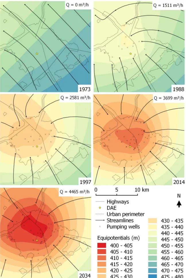 Figure 8. Equipotential and streamlines in GAS in 1973 (prior to the installation of  wells), 1988, 1997, 2014 and those expected for  2034 in Bauru City