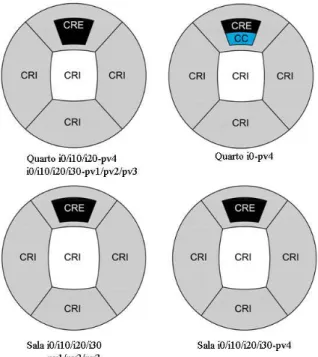 Figura 4 - Máscaras dos ambientes analisados onde se observam as obstruções pela CRE,  as parcelas de  céu vistas pela CC e a CRI 
