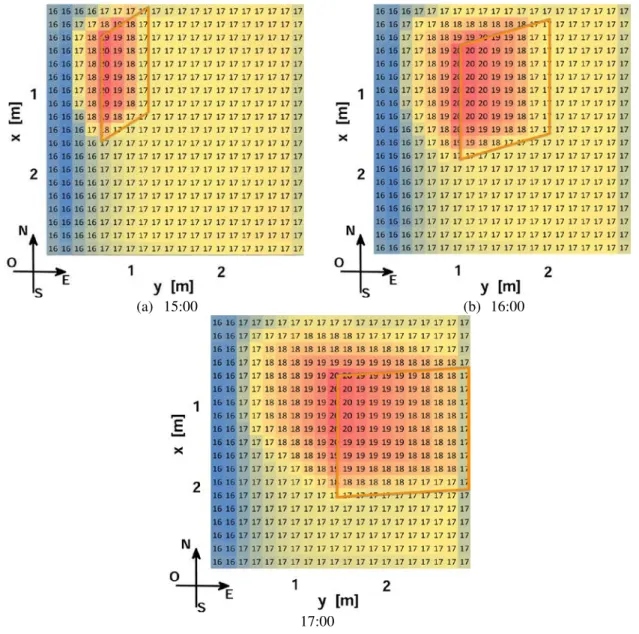 Figure 9 - Sun patch position and surface temperature results on the floor on 21 st  June - temperatures  for each cell and boundary of the sun patch (lines in orange) 