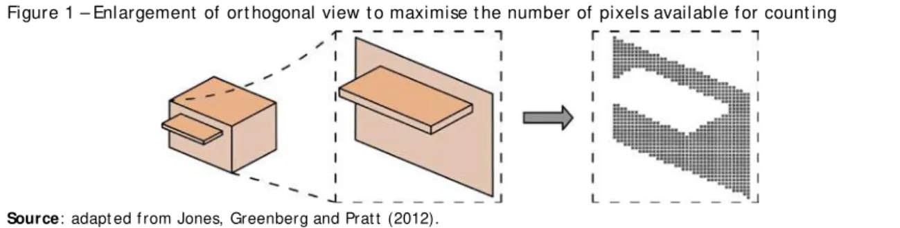 Figure 1 – Enlargement  of  ort hogonal view t o maximise t he number of  pixels available f or count ing 
