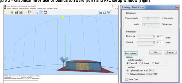 Figure 2 – Graphical interface of Domus software (left) and PxC setup window (right)