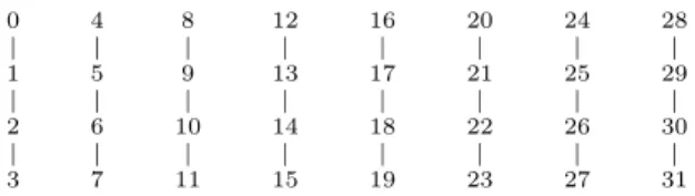 Fig. 4. The chain cover into saturated congruence chains (mod 4) of the poset I 5 .