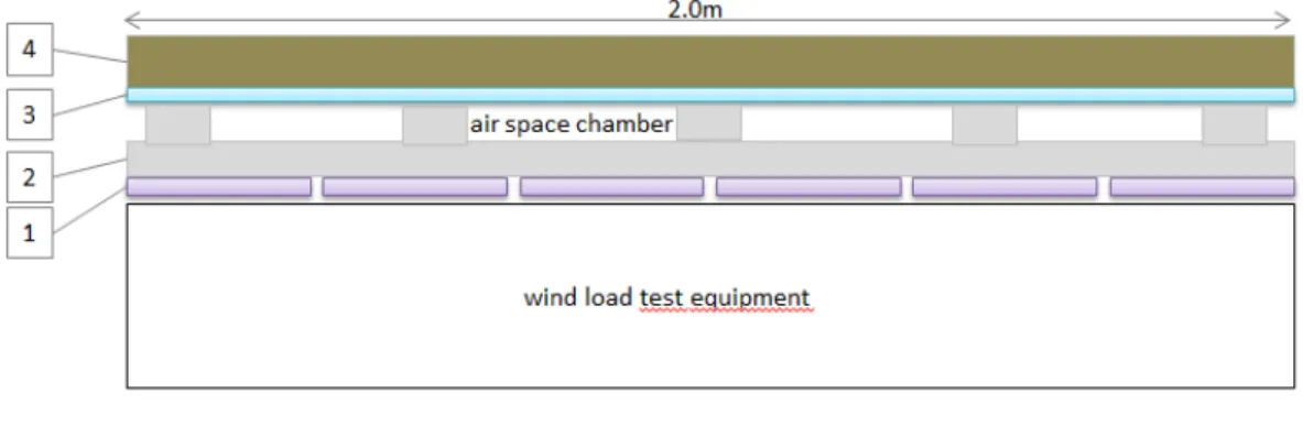 Figure 3 – Generic specimen scheme in the plant to be assembled in the wind load test equipment 