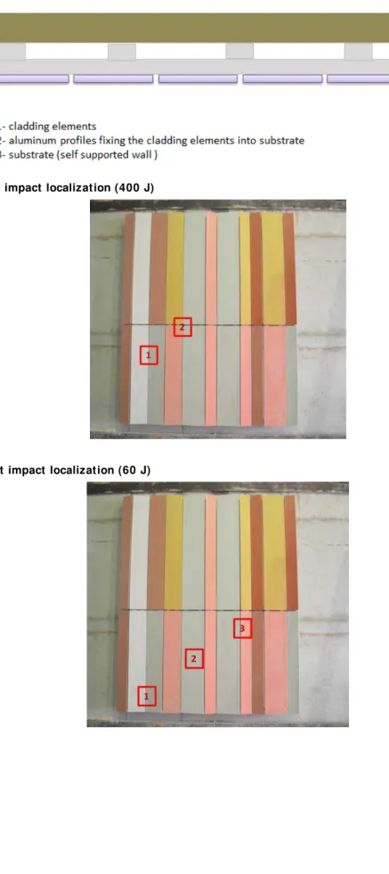 Figure 5 – Generic specimen scheme in the plant to be assembled for performing impact load tests 