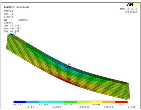 Figure 7 - Stress distribution on non-reinforced timber beam VT-5 (kN. cm -2 ) 