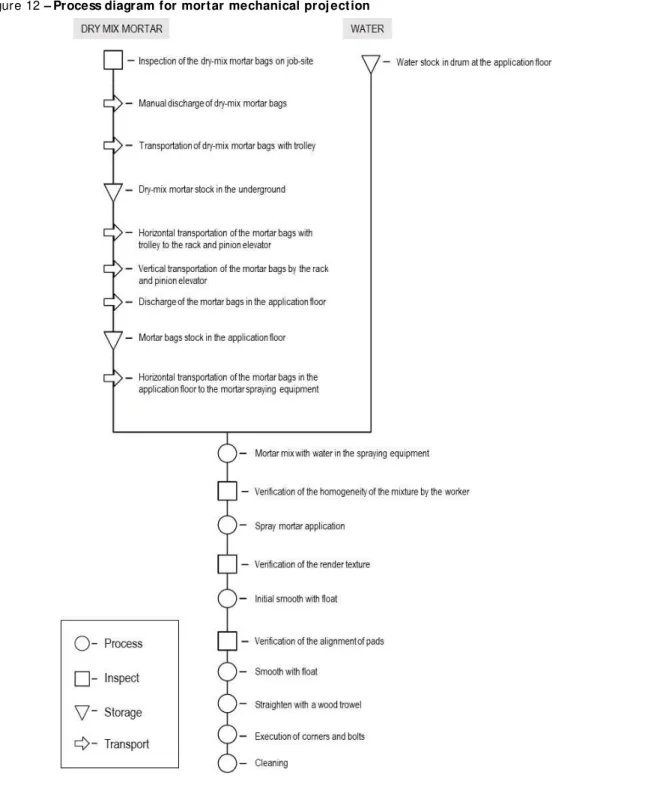 Figure 12 – Process diagram for mortar mechanical proj ection  