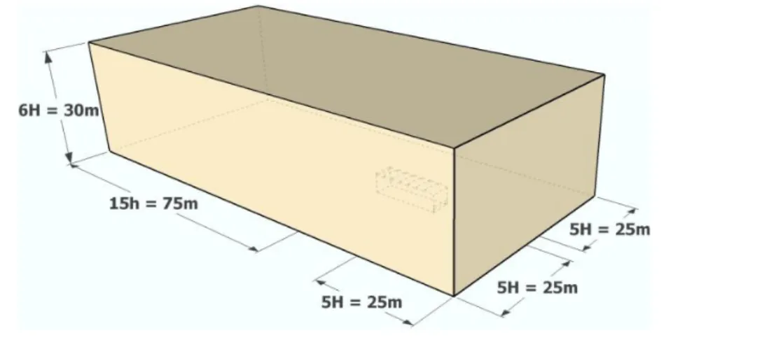 Figura 4 – Dimensões adotadas para o domínio retangular 