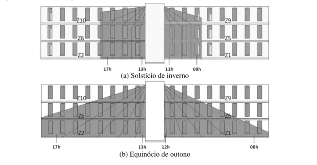 Figura 9 – Sombreament o da fachada norte nos dias 22 de j unho – solstício de inverno (a) e 22 de março  – equinócio de outono (b) 