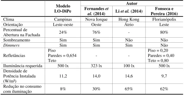 Tabela 6 – Comparativo entre modelos computacionais e economia de energia obtida com iluminação  artificial 