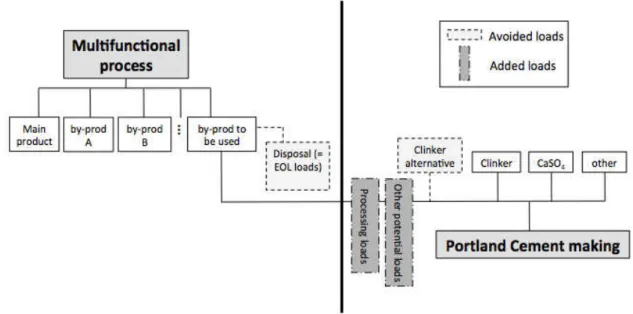 Figure 3 – Joint system boundary for bfs modeling according to the ‘ net avoided burden (NAB)’  