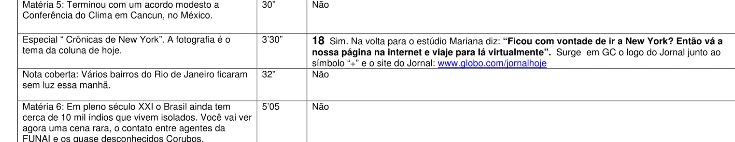 Tabela 6: “Jornal Hoje” sábado 11/12/2010 