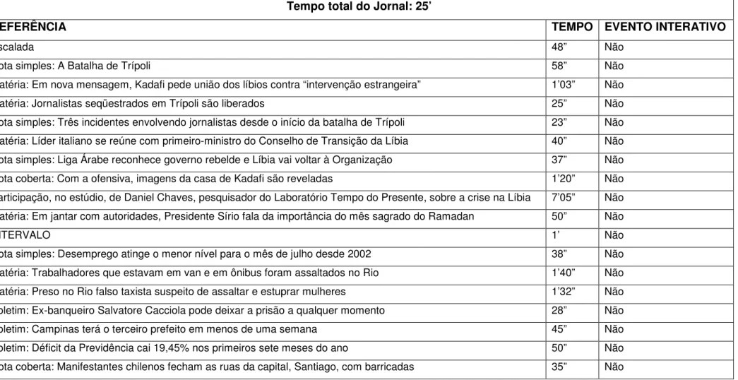 Tabela 10: “Jornal Globo News” de quinta-feira, 25 de agosto de 2011   