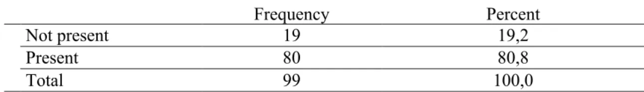 Table 8. Corporate Governance 