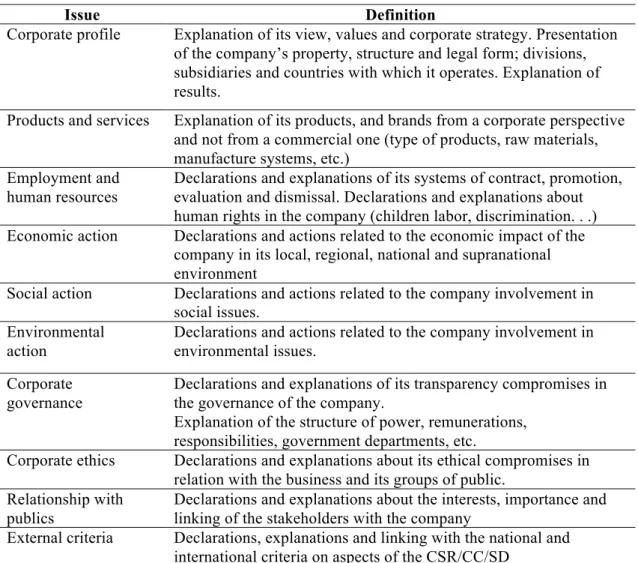 Table 1. Issues of Corporate Responsibility 