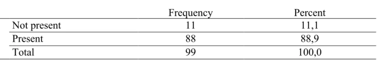 Table 4. Employment and Human Resources 