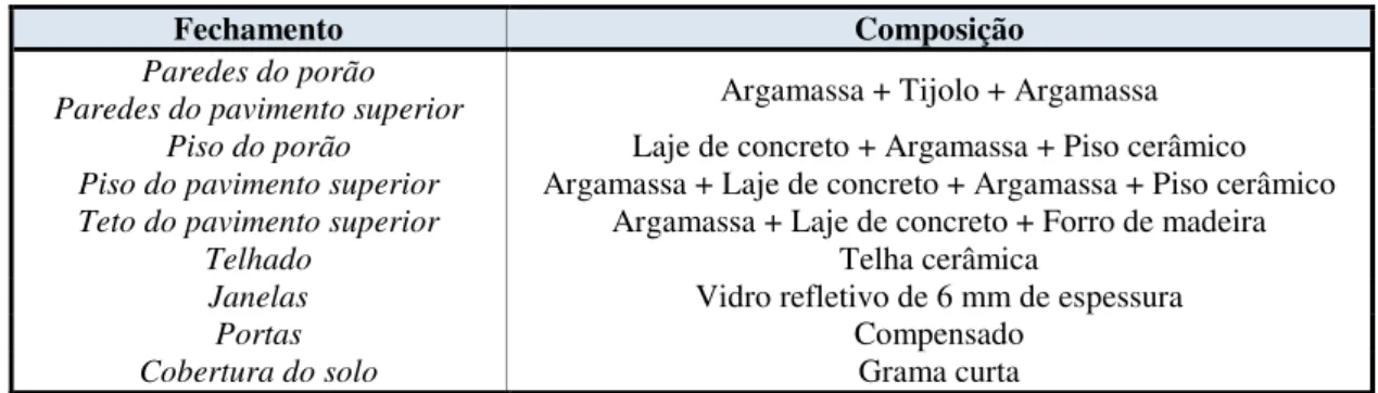 Tabela 1 - Propriedades termofísicas dos materiais utilizados no fechamento da edificação  Material  Espessura  (cm)  Propriedades termofísicas 1 Fechamento 2  