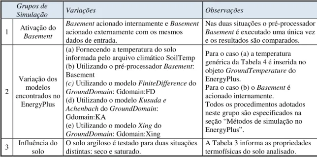 Tabela 5 - Dados de entrada para a simulação do obj eto  Gr oundDomain  (Continua. . 