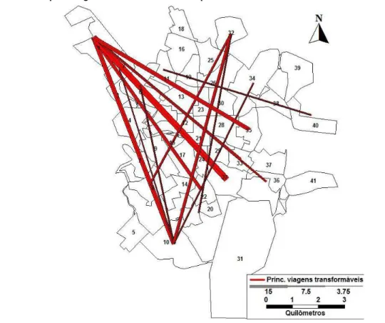 Figura 4 - Principais viagens t ransformáveis – a espessura das linhas refere-se ao número de viagens 