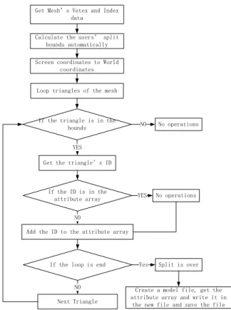 Figure 2 A house is split for several subsets 