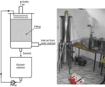 Figure 2. Solvent evaporator scheme and view