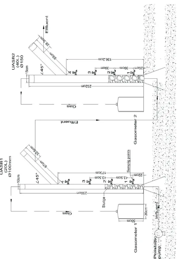 Figure 1. Serial UASB reactors system.