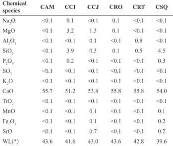 Table 2. Calcite chemical composition (XRF analysis).