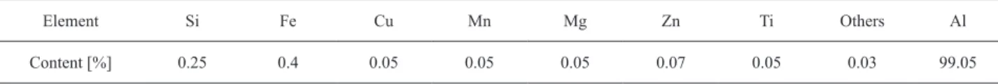 Table 1.  Composition of the aluminum alloy used in the preparation of the monoliths.