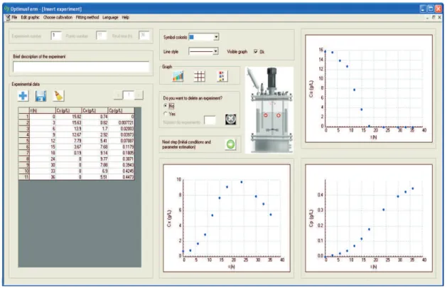 Figure 5. Window to add experimental data for parameter estimation in OptimusFerm (Case Study 1)