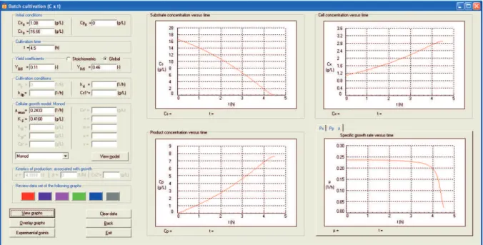 Figure 9. Window used to insert the cultivation conditions of batch simulations (Case Study 2)